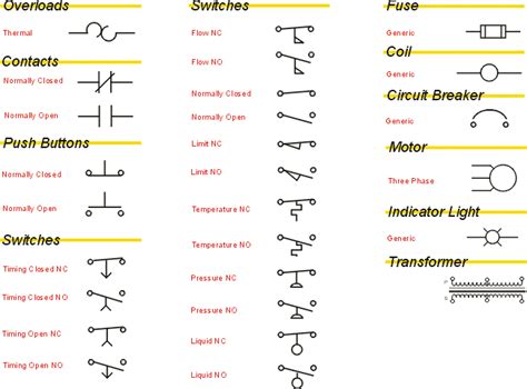 electrical wiring symbols breaker box|110v outlet symbol.